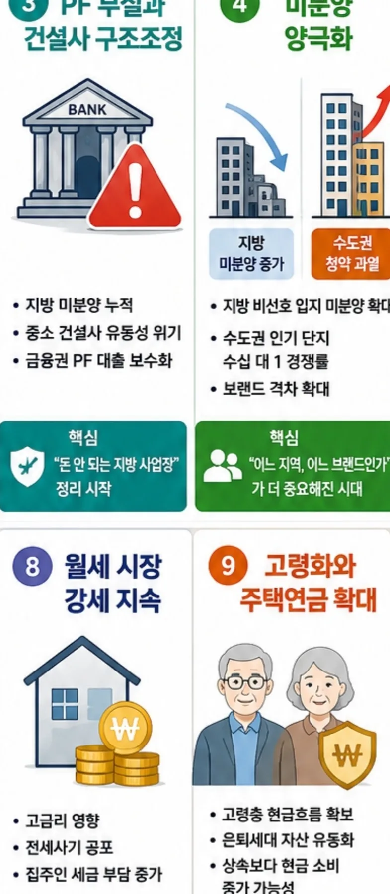 2026년 아파트 초양극화: GTX·재건축·금리 인하 전망 총정리 2