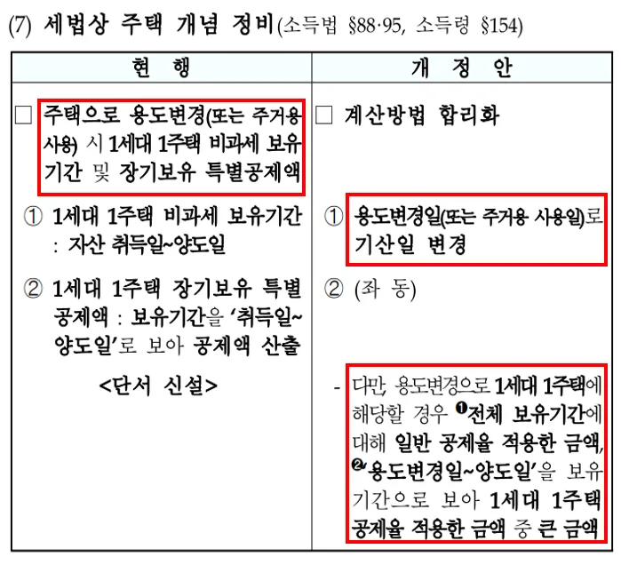 2026 부동산 세금 개정안: 양도세, 상속세 변화 총정리 2