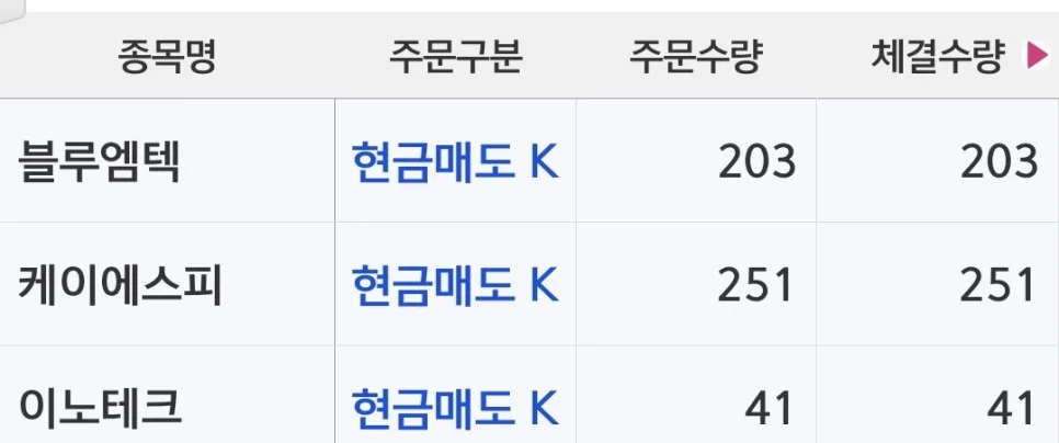 2026년 주식 투자 수익률 높이는 법: 키움농장 매매일지 분석