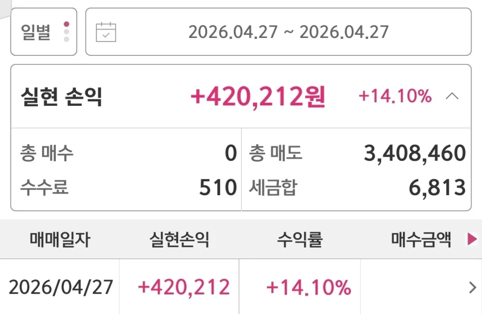 2026년 주식 투자 수익률 높이는 법: 키움농장 매매일지 분석 3