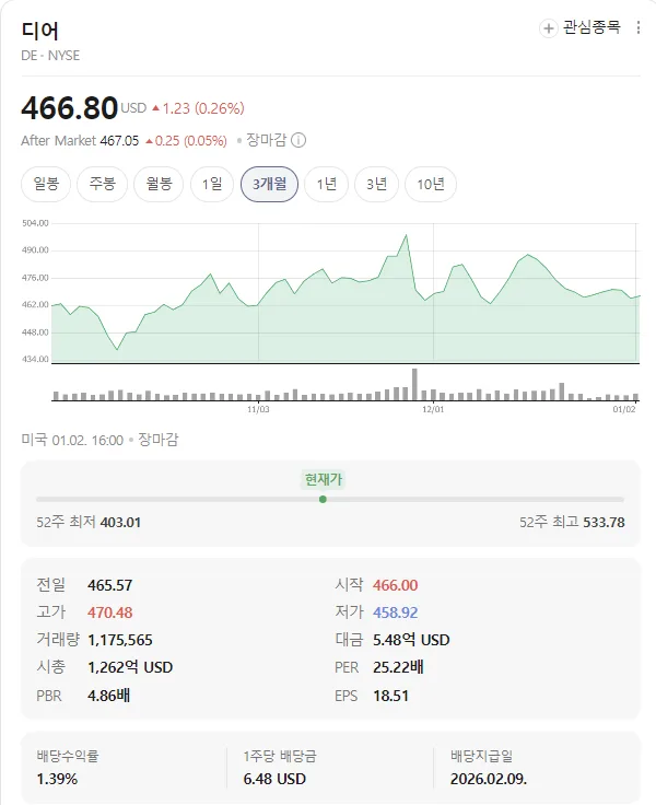 존디어 2026년 전망: 스마트 농업 기술로 미래를 개척하는 방법