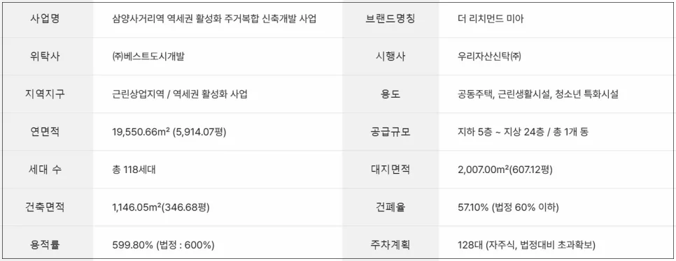 더리치먼드미아 분양가 2026: 10억 육박, 청약 전 필독 체크리스트 2