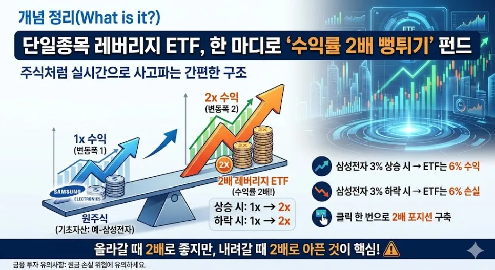 삼성전자 2배 ETF 2026년 5월 상장? 투자 시장 변화 총정리 3