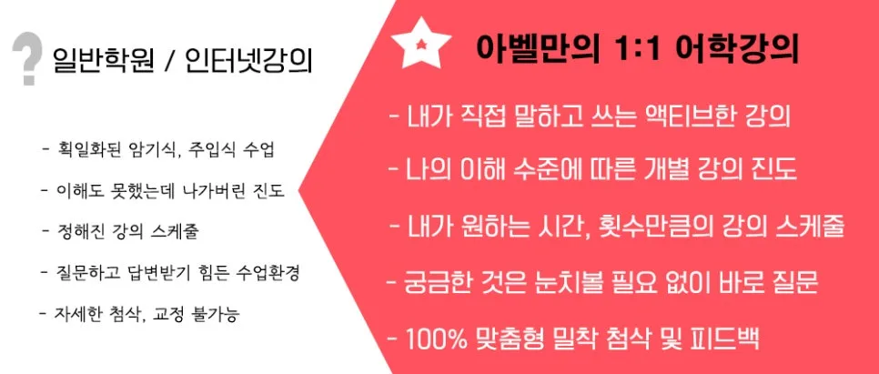 대전 영어회화 1:1 과외, 맞춤 커리큘럼으로 실력 향상 2026 2