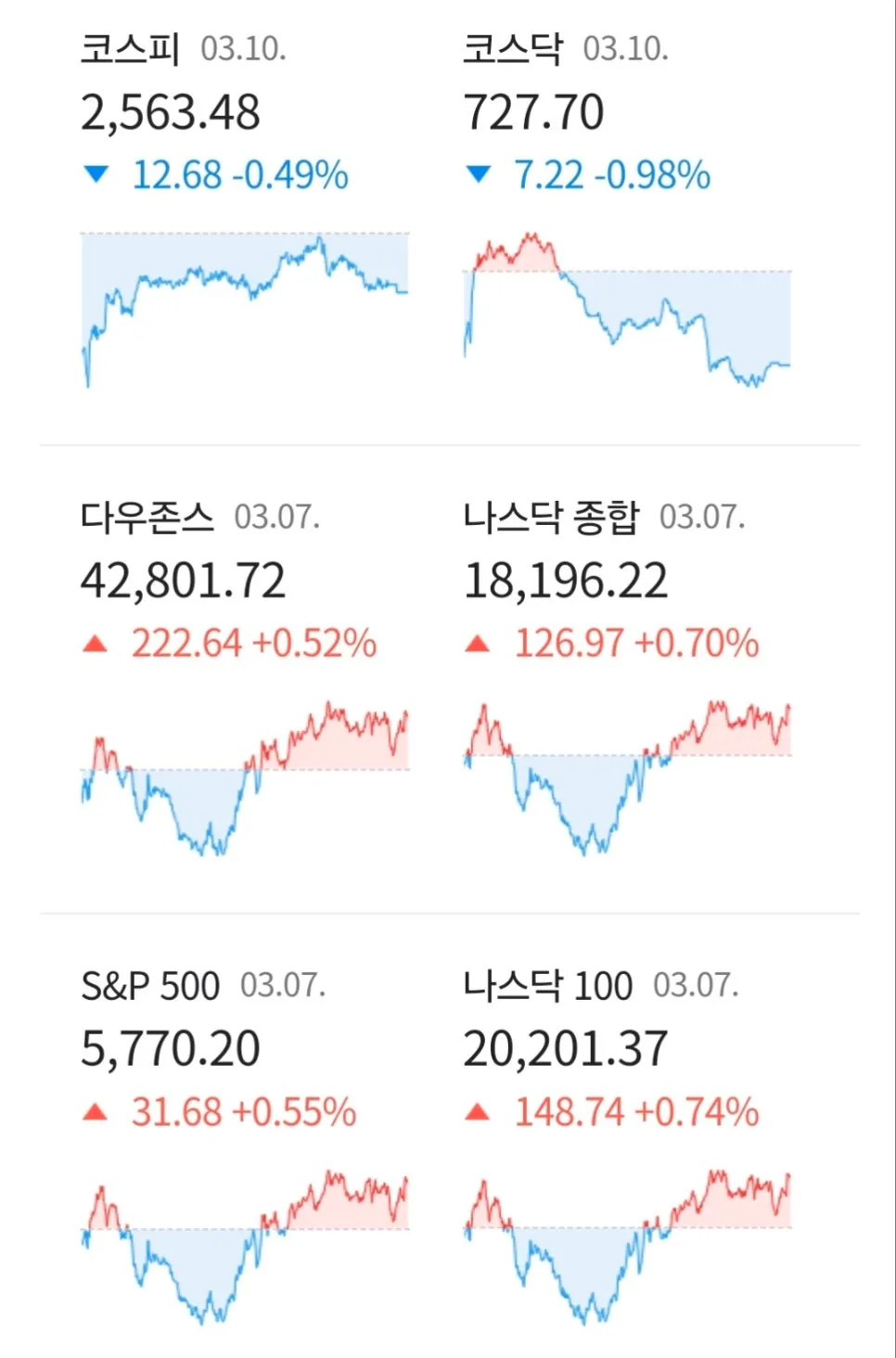 2026년 3월 경제 뉴스 총정리: CPI, 전세사기, AI 인재 양성 현황 2