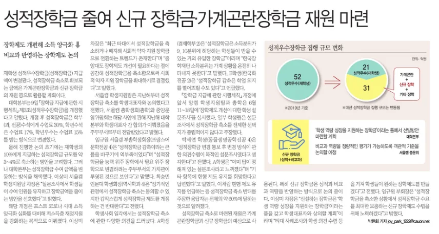 중앙대 장학금 개편 2026: 성적 장학금 축소 및 확대 방안 — 교육·학문 — joy_park_1222
