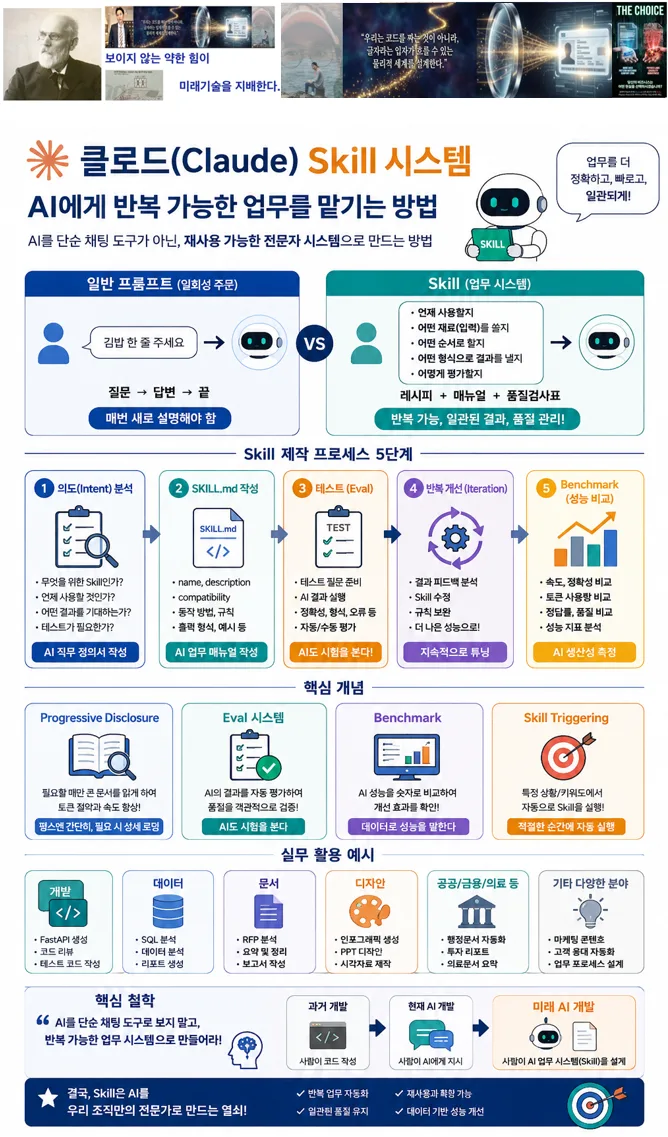 AI 스킬 시스템이란? 2026년 업무 자동화 핵심 개념 총정리 — IT·테크 — goldbugsuk