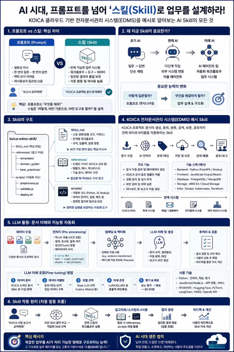 AI 스킬 시스템이란? 2026년 업무 자동화 핵심 개념 총정리 2