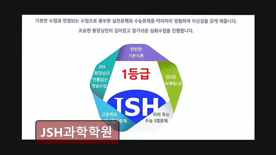 서울 과학 입시학원 2026년 추천: JSH과학학원 맞춤 지도 분석 3
