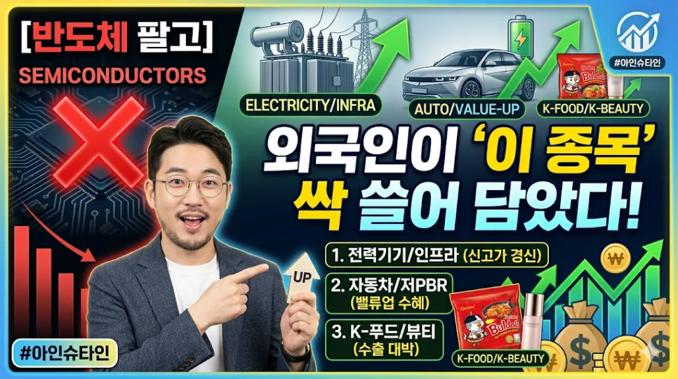 2026년 외국인 매수 3대 섹터: 전력기기, 자동차·금융, K-푸드·뷰티