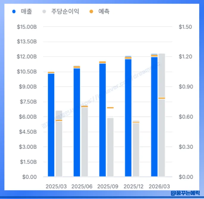 넷플릭스 옵션 ETP 2026: 고배당 노리는 투자 전략 2