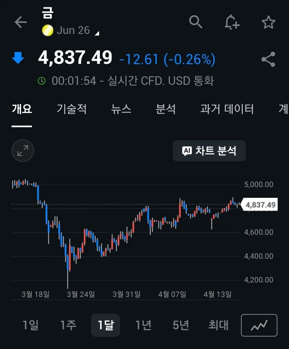ACE KRX금현물 ETF 2026년 투자 가이드: 세금, ISA, IRP 완벽 분석 3