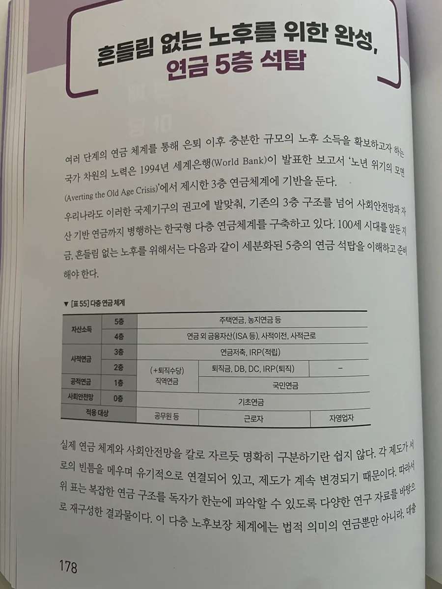 연금 투자 2026: 계좌 개설부터 인출까지 완벽 가이드 2