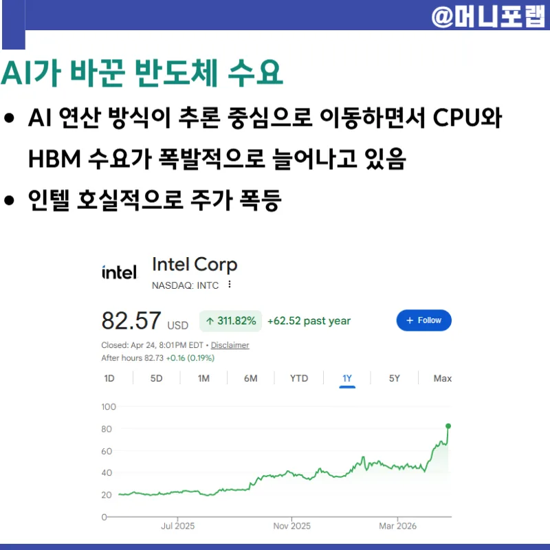 코스피 8000 시대, 반도체 ETF 투자 전략 2026 2