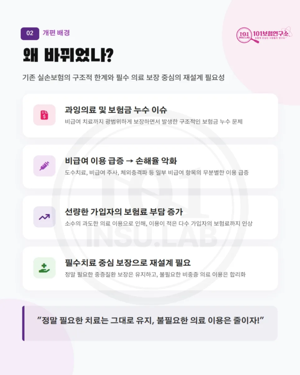 5세대 실손보험 2026년 개편 총정리: 보장 축소와 혜택 분석 2