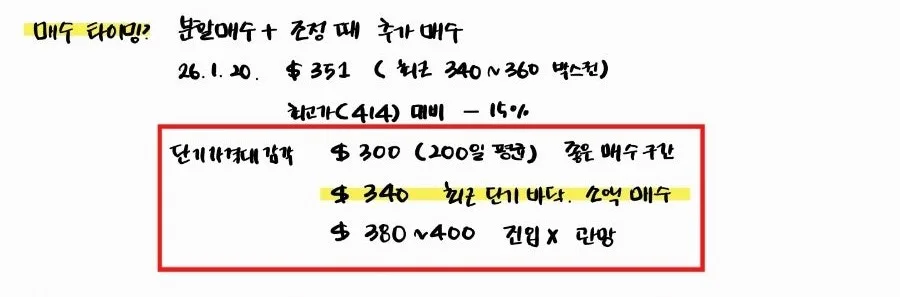 브로드컴(AVGO) 투자 회고: 2026년 수익률 및 매수 전략 분석 2