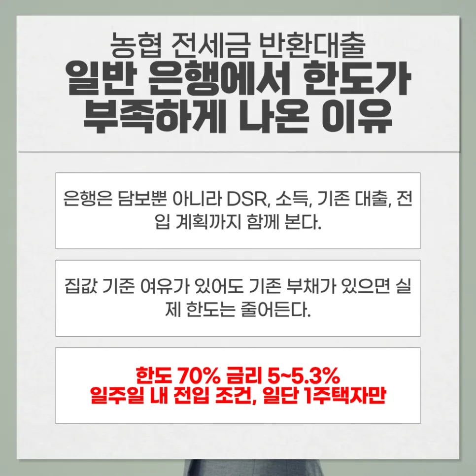 농협 전세금 반환대출 한도 70% 조건, 금리 2026년 총정리 2