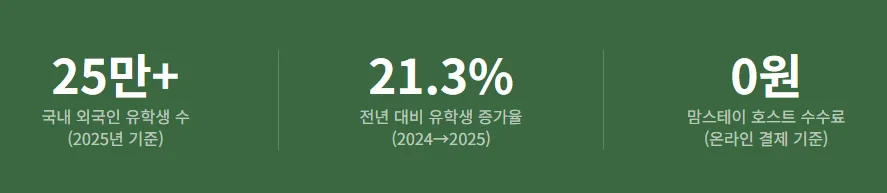외국인 유학생 단기 임대 월 100만 원 부수입 만들기 2026