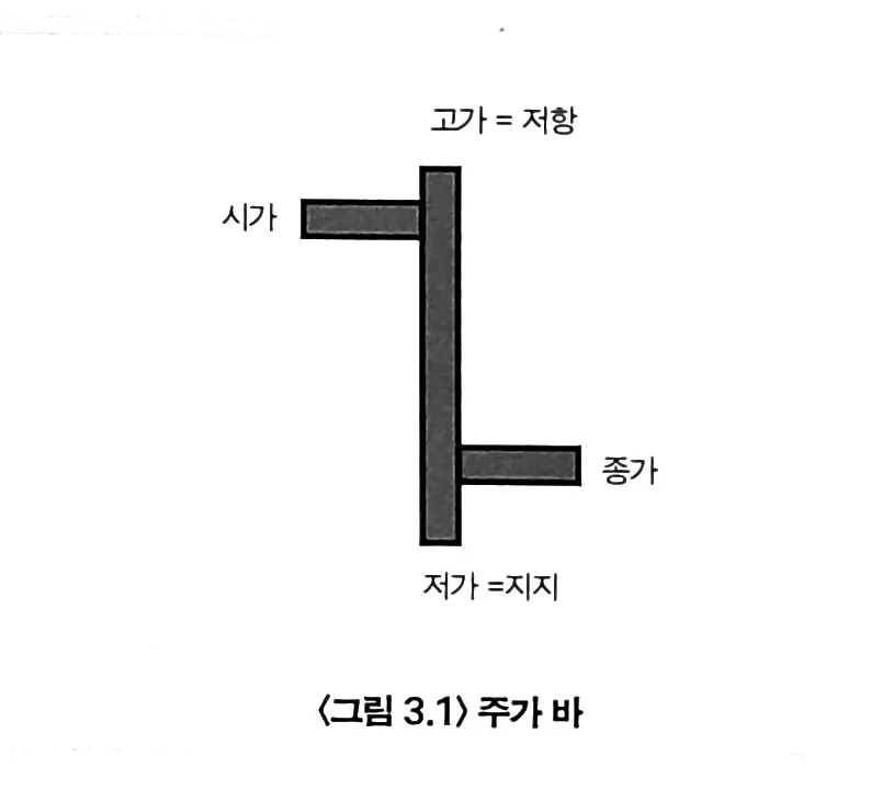 주가 분석의 모든 것: 2026년 시장 심리 읽는 법 2