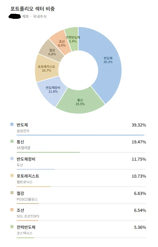 주식 매매일지 2026: 4월 마무리 & 5월 전망 분석 2