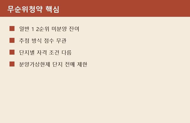 2026년 무순위 청약 완벽 가이드: 지인 사례로 본 미분양 아파트 당첨 전략 2