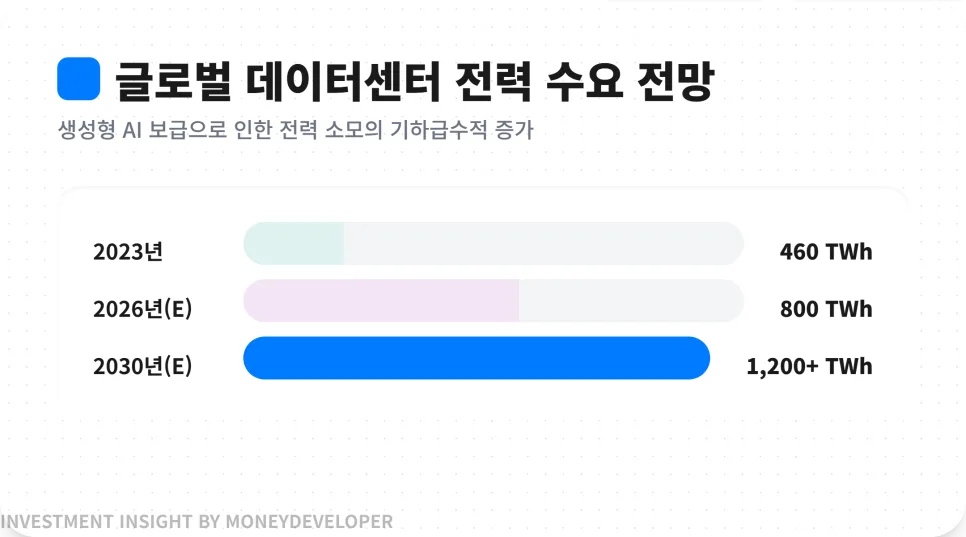 대원전선 주가 전망: AI 전력망 슈퍼사이클 수혜와 투자 리스크 분석 2026 2