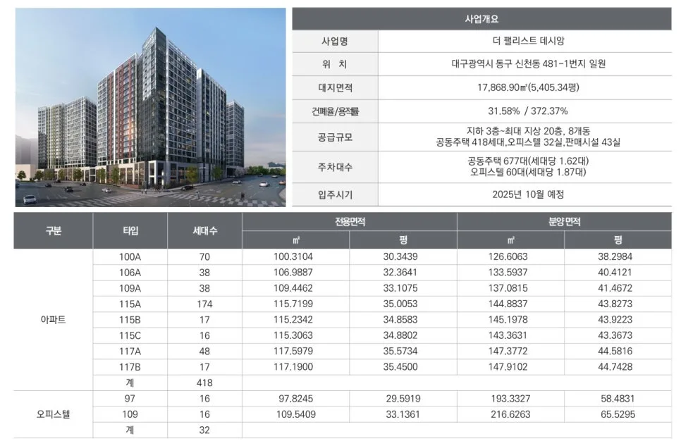 더 팰리스트 데시앙, 2026년 실거주·투자 가치 완벽 분석 2