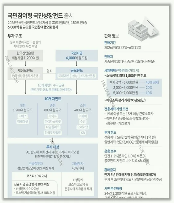 국민성장펀드 2026: 소득공제 40% 함정 파헤치기 2