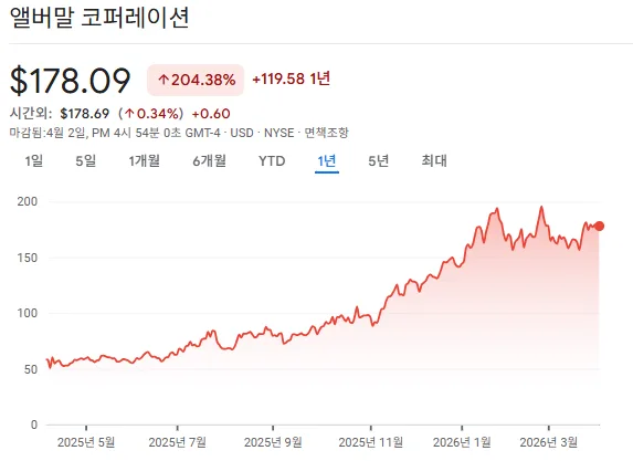 리튬 채굴 대장주 2026년 전망: 5대 기업 투자 전략 2