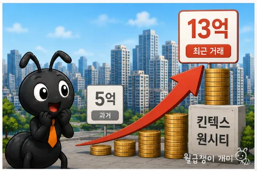 GTX-A 개통 후 일산 아파트 가격 급등? 2026년 전망 2