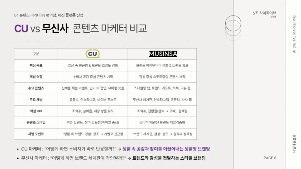 캔바(Canva) 활용법: 콘텐츠 마케터 PPT 디자인 경험 2026