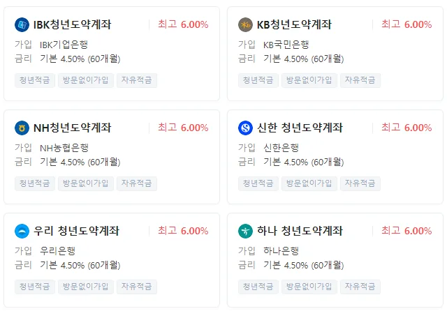 청년도약계좌 조건·금리·기간 2026년 총정리 3
