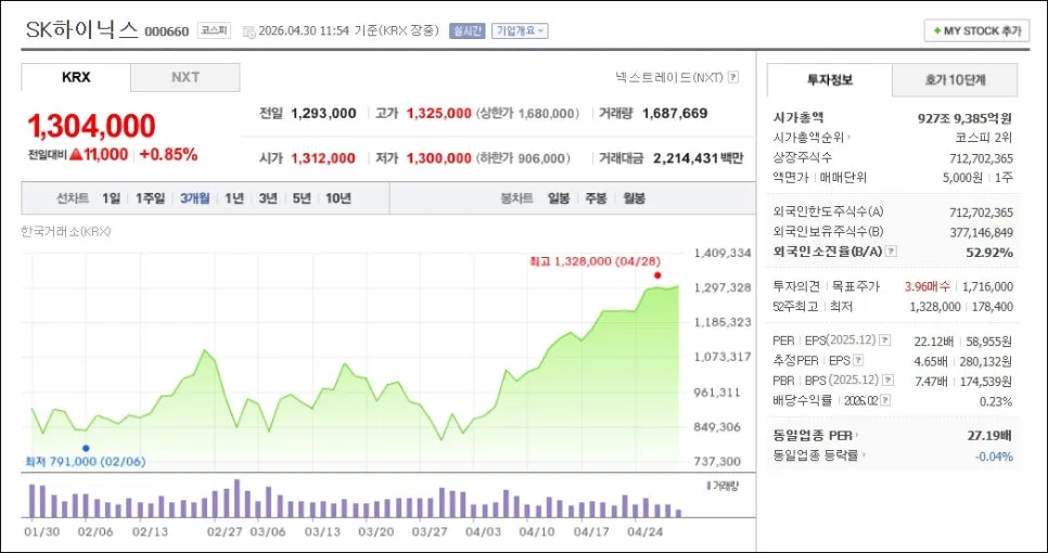 2026년 4월 외국인 순매수 종목 분석 및 5월 투자 전략 2