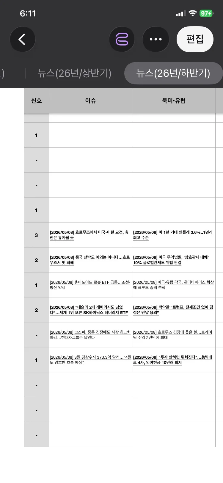 2026년 5월 8일 마감 뉴스: 한국 증시 전망과 투자 전략