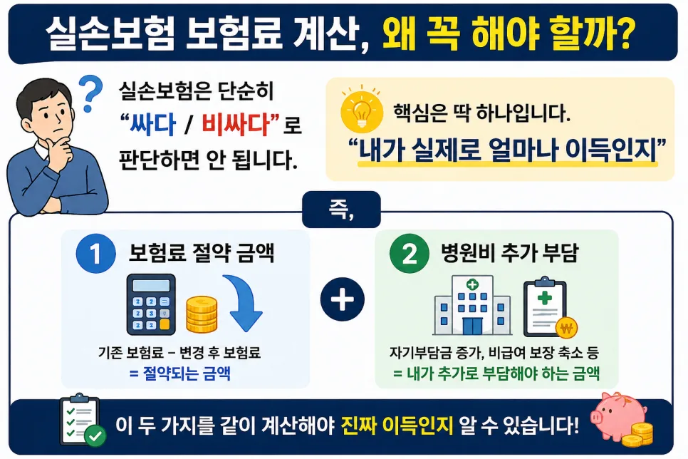 실손보험 갈아타기 전 필독! 2026년 보험료 절약 계산법 2