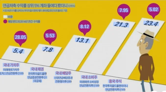 연금저축펀드 2026년 세액공제 한도 및 투자 꿀팁 총정리 2