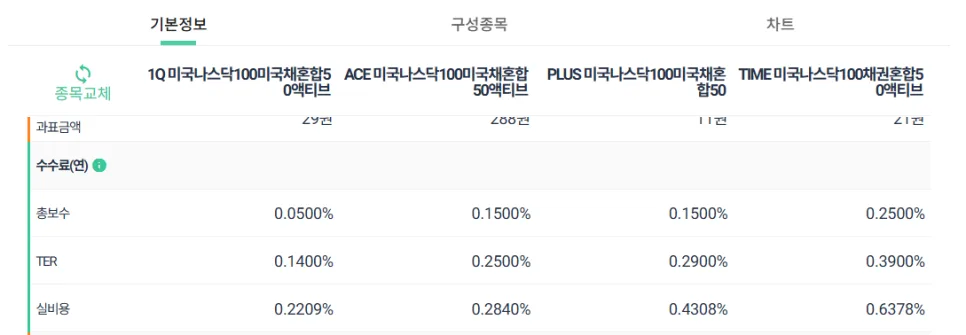 2세대 채권혼합 ETF 2026: IRP 계좌 공격 투자 전략 3