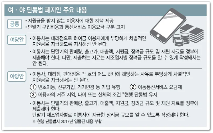 단통법 폐지 2026: 휴대폰 구매, 무엇이 달라지나? 2