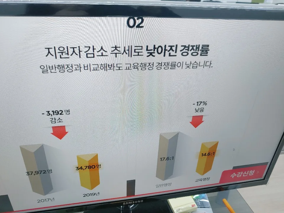 9급 교육행정직 공무원 전망 2026: 경쟁률, 합격선, 장점 총정리 3