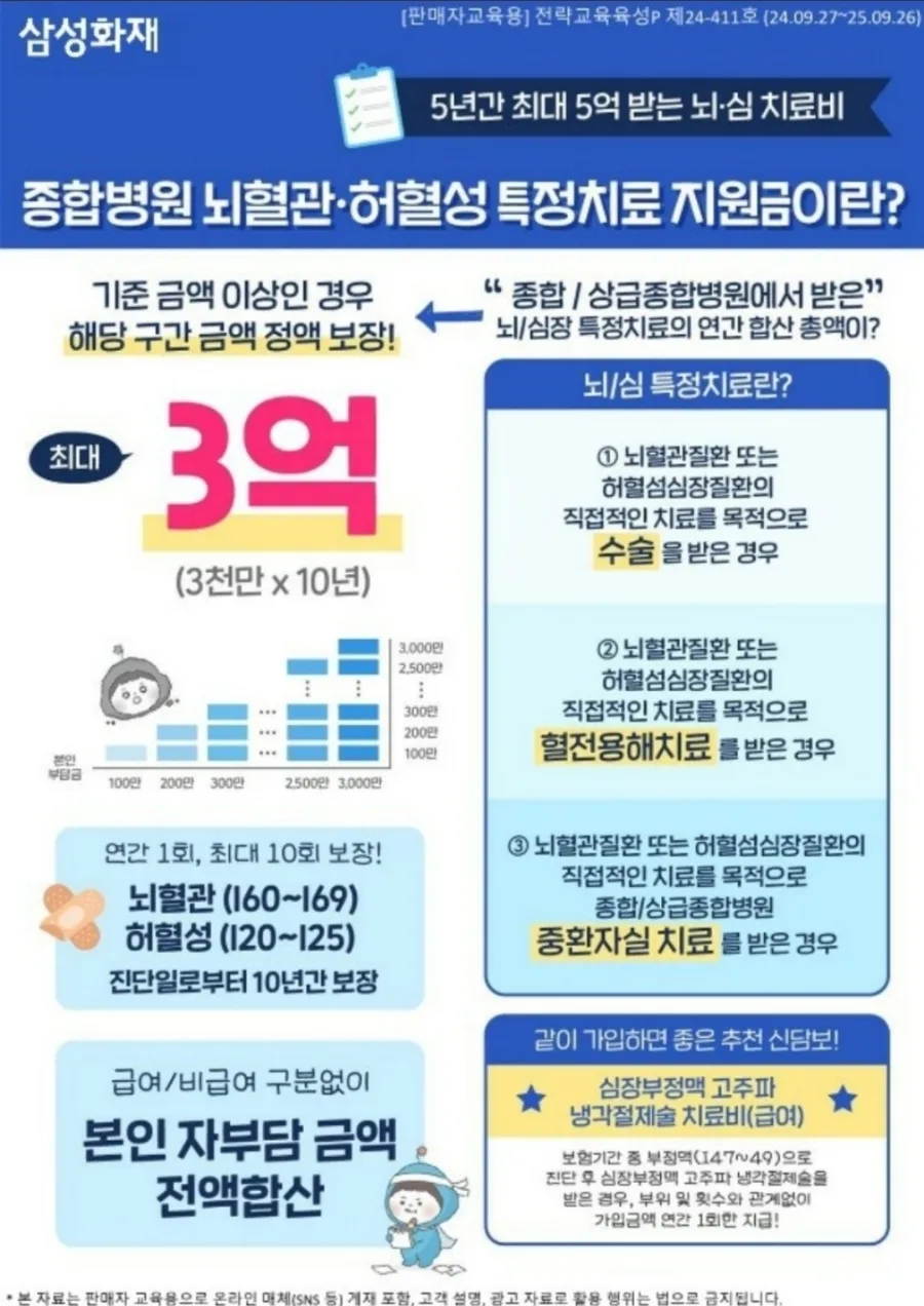 암·뇌·심 질환 진단비 최대 15억 보장 보험 2026년 총정리 2