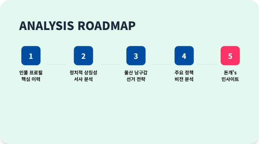 전태진 변호사 민주당 영입 2026: 울산 남구갑 전략 분석 2