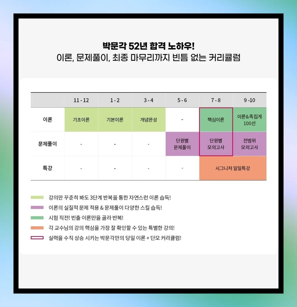 2025년 공인중개사 합격 전략: 박문각 25년 노하우 총정리 2