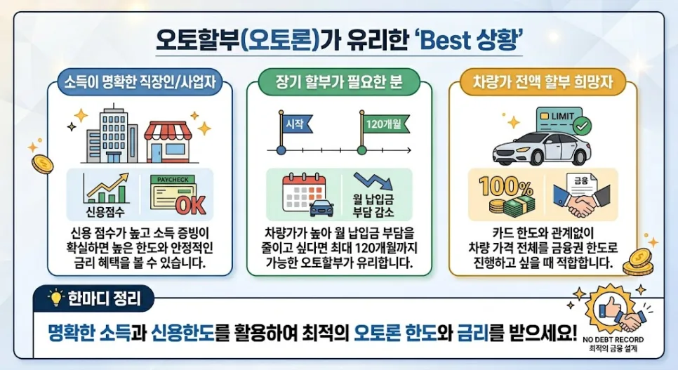 자동차 금융 상품 비교 2026: DSR 규제와 금리, 나에게 맞는 선택은? 3