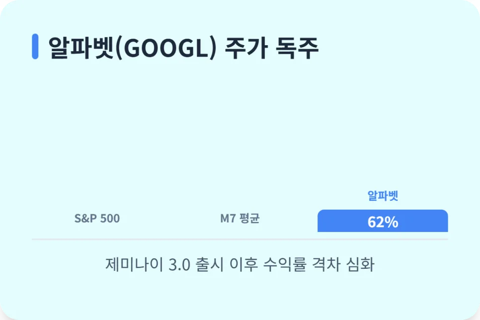 AI 투자 종목 추천 2026: 제미나이 수익률과 주의점 2