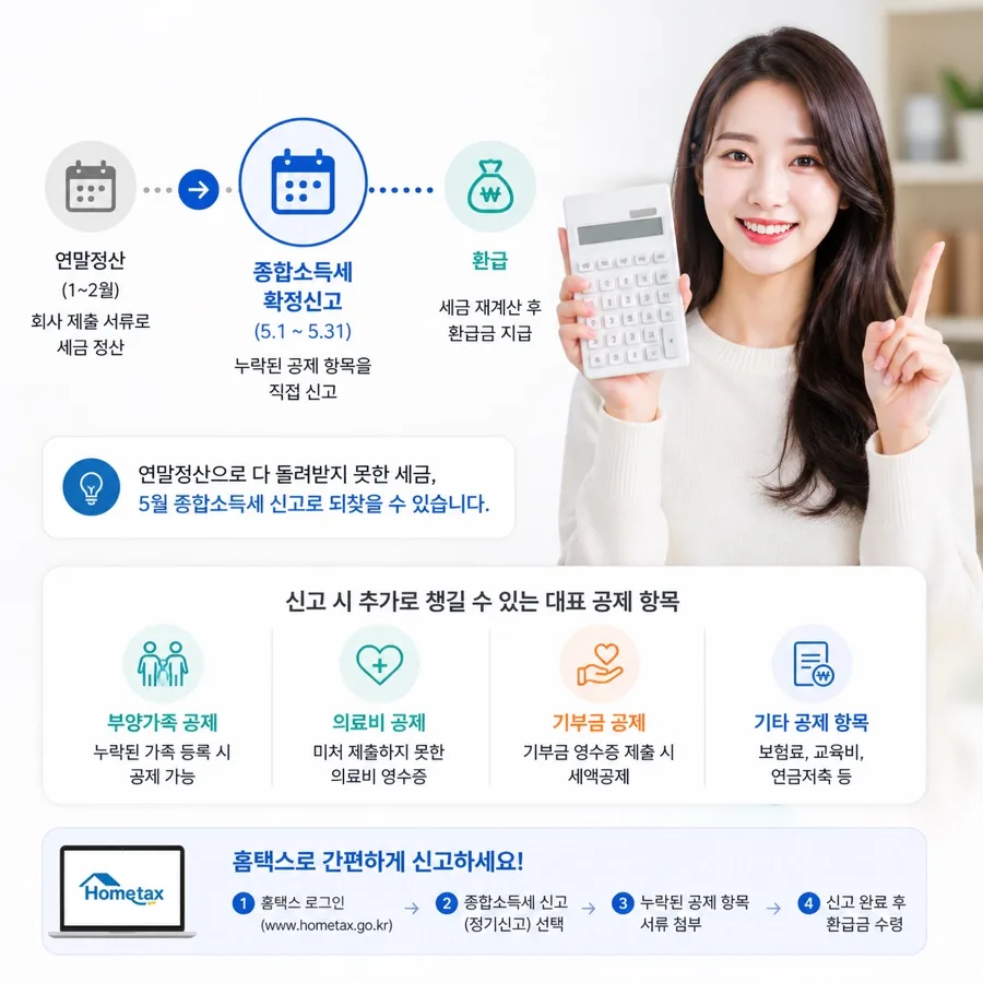 5월 종합소득세 추가 환급, 놓친 100만원 찾는 법 2026 2