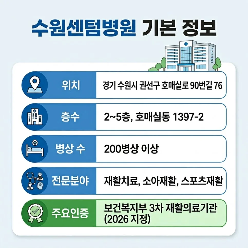 수원센텀병원 건물 공매, 1000억→450억 낙찰가 원인 분석 2026 2