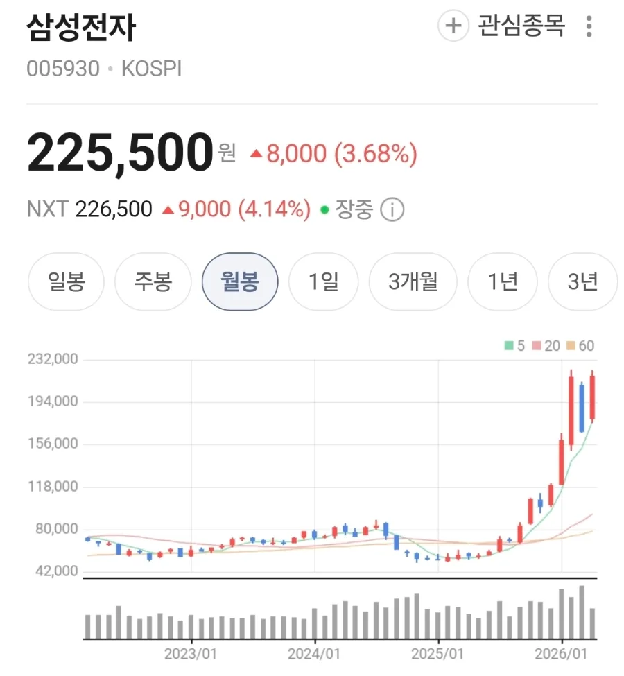 삼성전자 파업, 신뢰 위기? 투자자가 알아야 할 5대 리스크 2026 3