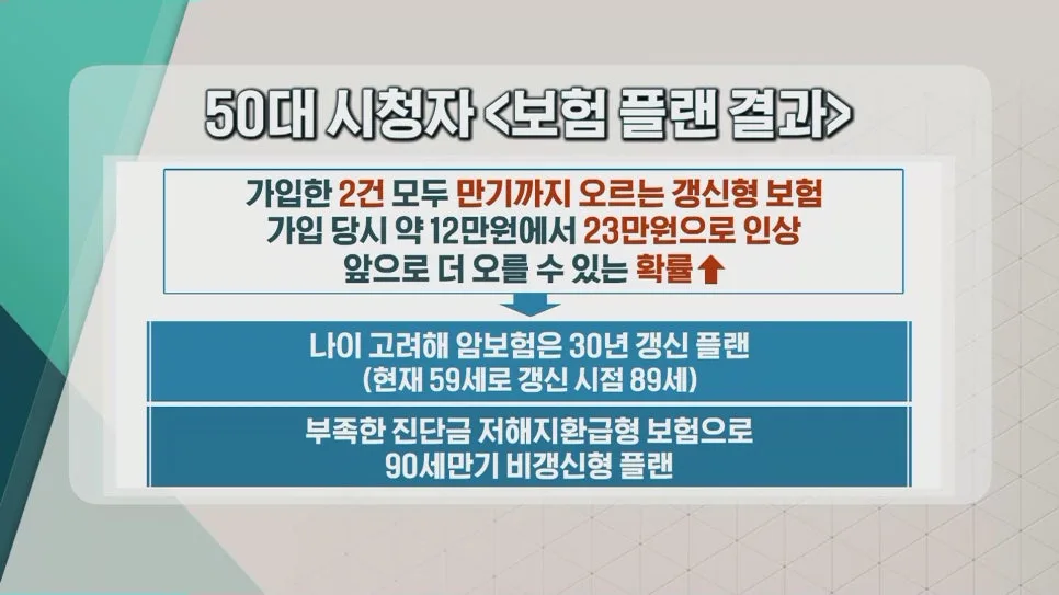 2026년 보험 갱신, 그냥 하면 손해? 꼭 확인해야 할 4가지 2