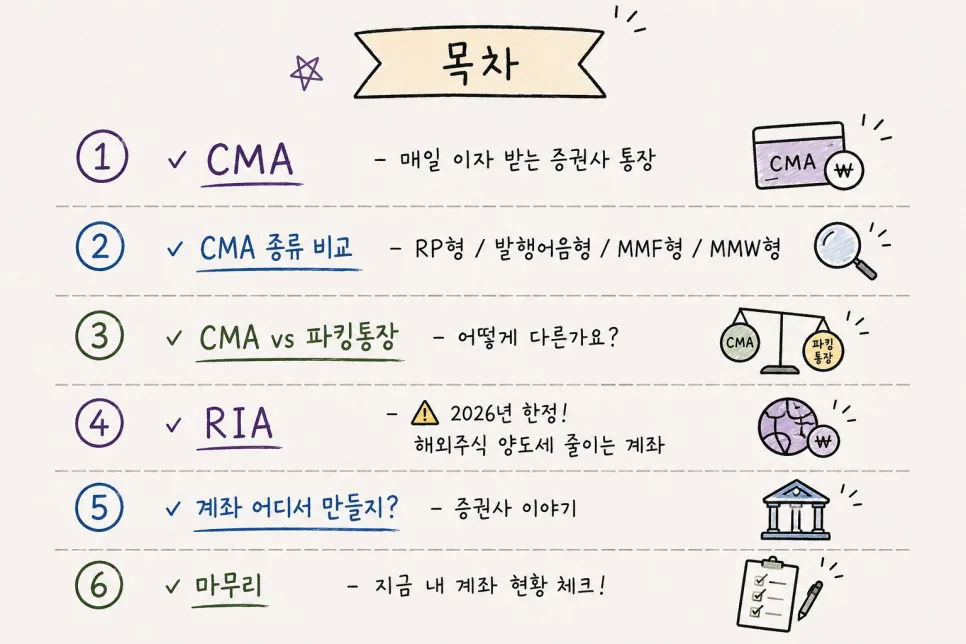 CMA·RIA 계좌 2026년 절세 혜택 총정리: 투자 대기자금부터 해외주식까지 2