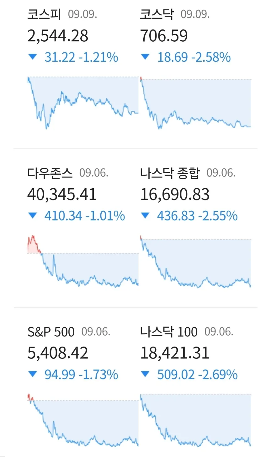 2026년 경제 지표 변화와 투자 전략: 블랙먼데이 가능성 및 실수요자 대출 규제 완화 전망 2